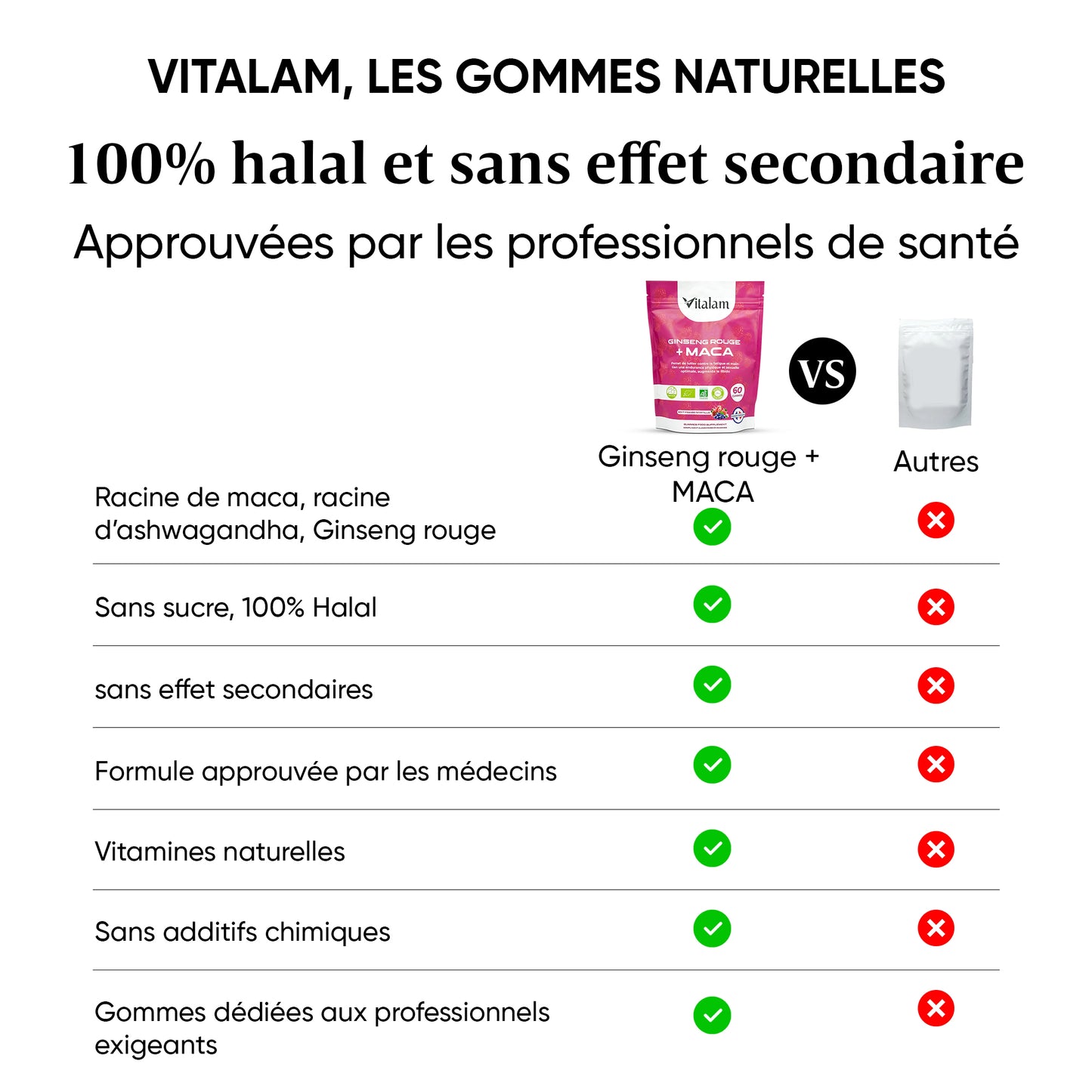 Red Ginseng Gummies in a sachet with organic Korean Maca | Energy, Strength, Increases desire and Physical and Mental Performance