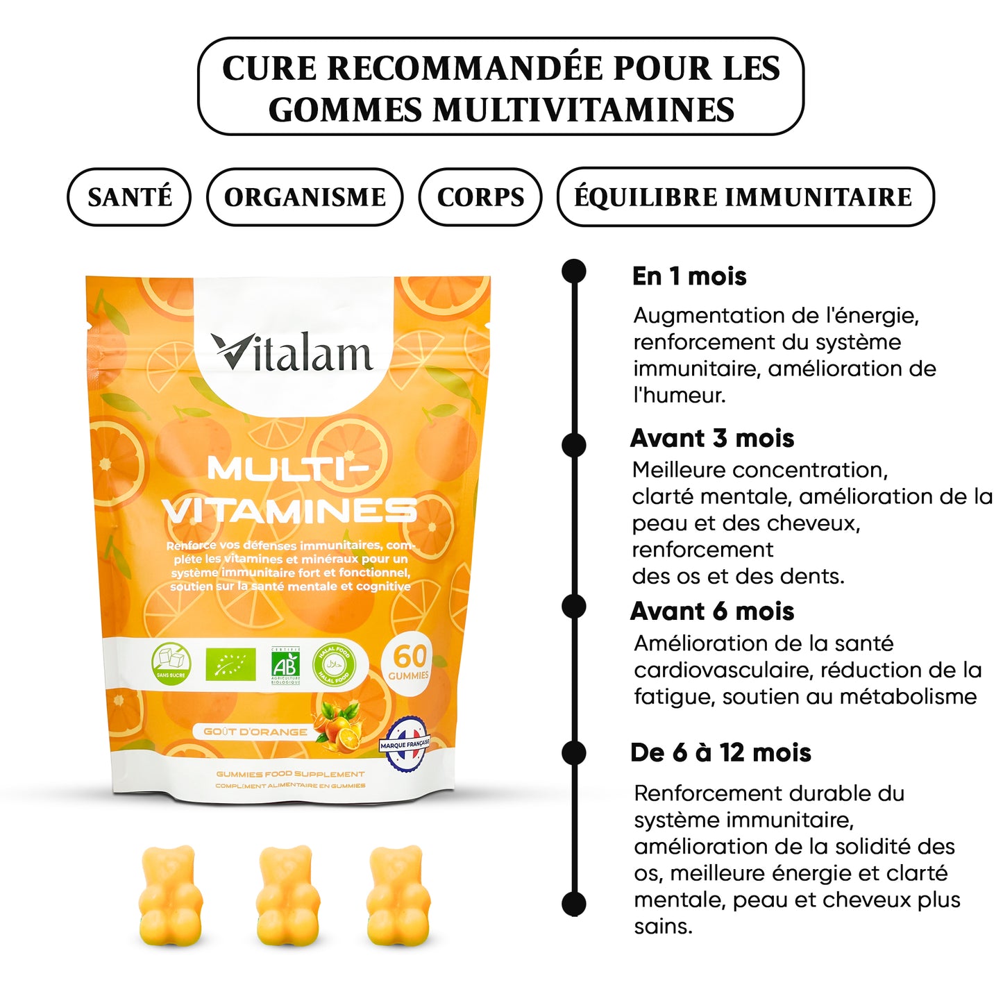Gomitas multivitamínicas para niños y adultos en sobre