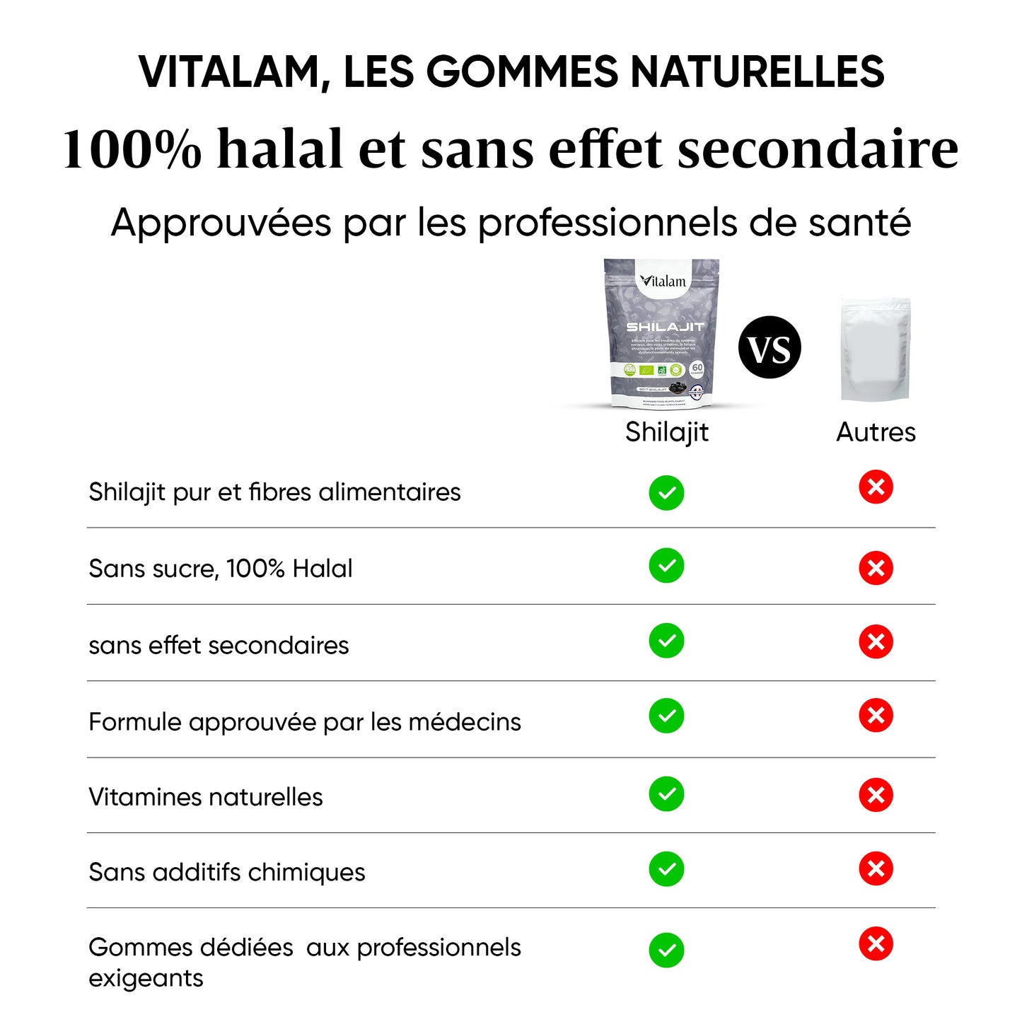 Pure Shilajit Gummies in Sachets, Himalayan Shilajit, Rejuvenates and Boosts Energy, Fulvic Acid, Immune Support for Men and Women, 100% Natural