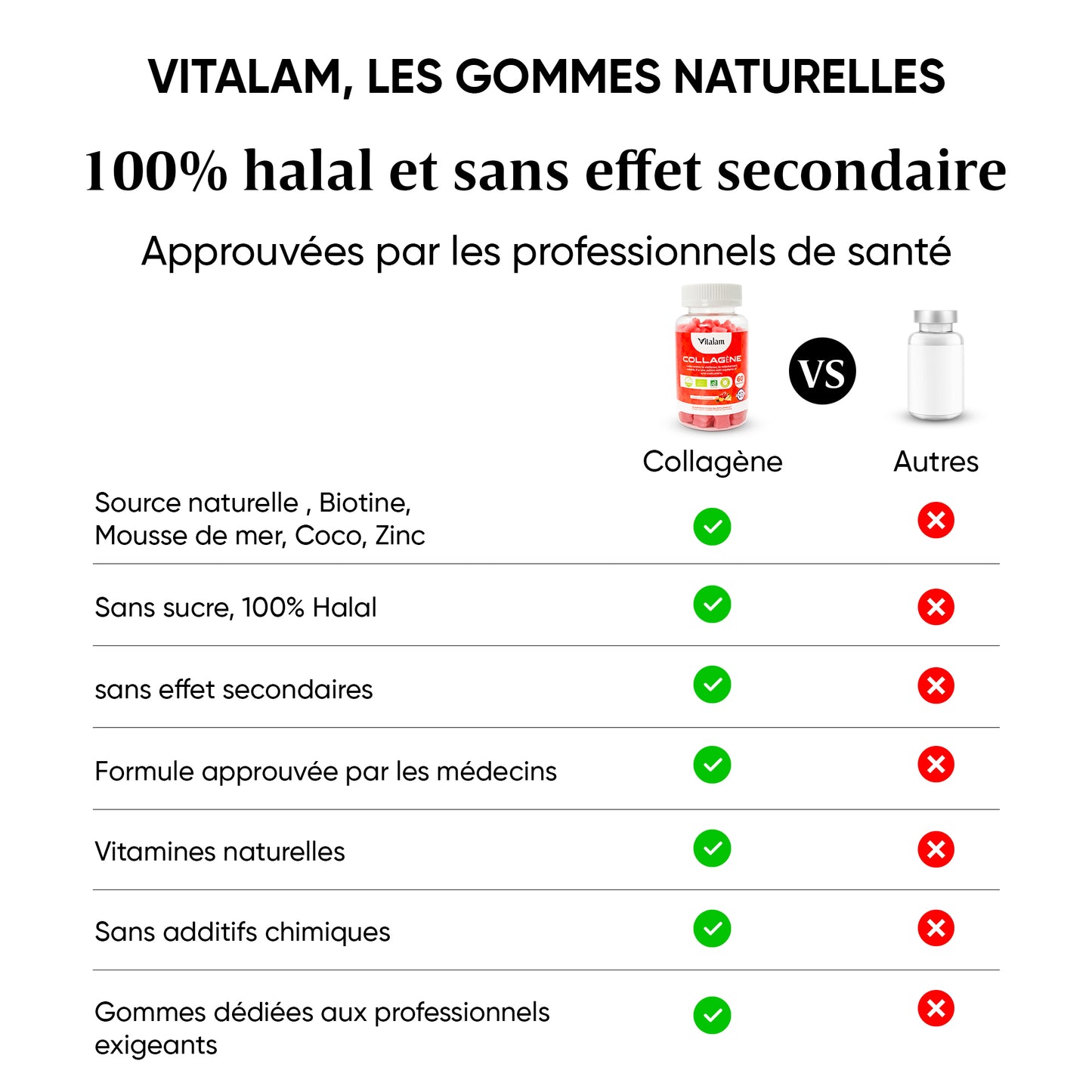 Gummies Collagène Marin Pur, Rajeunit la peau, Renforce les os, les ongles et Pousse les cheveux, Compléments alimentaires – Sans Sucre – Goût Fraise, Pêche et Pomme