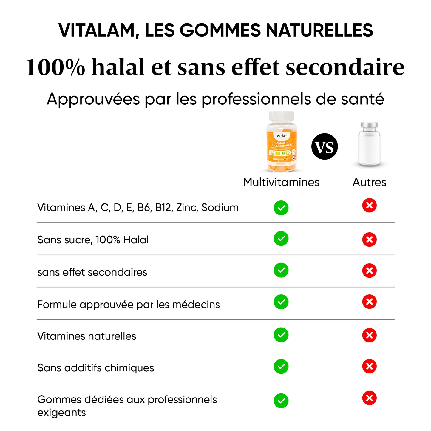 Cure Vitaminé de 3 mois, Lot de 3 boites - Gummies Multivitamines et Minéraux, Adulte & Enfant