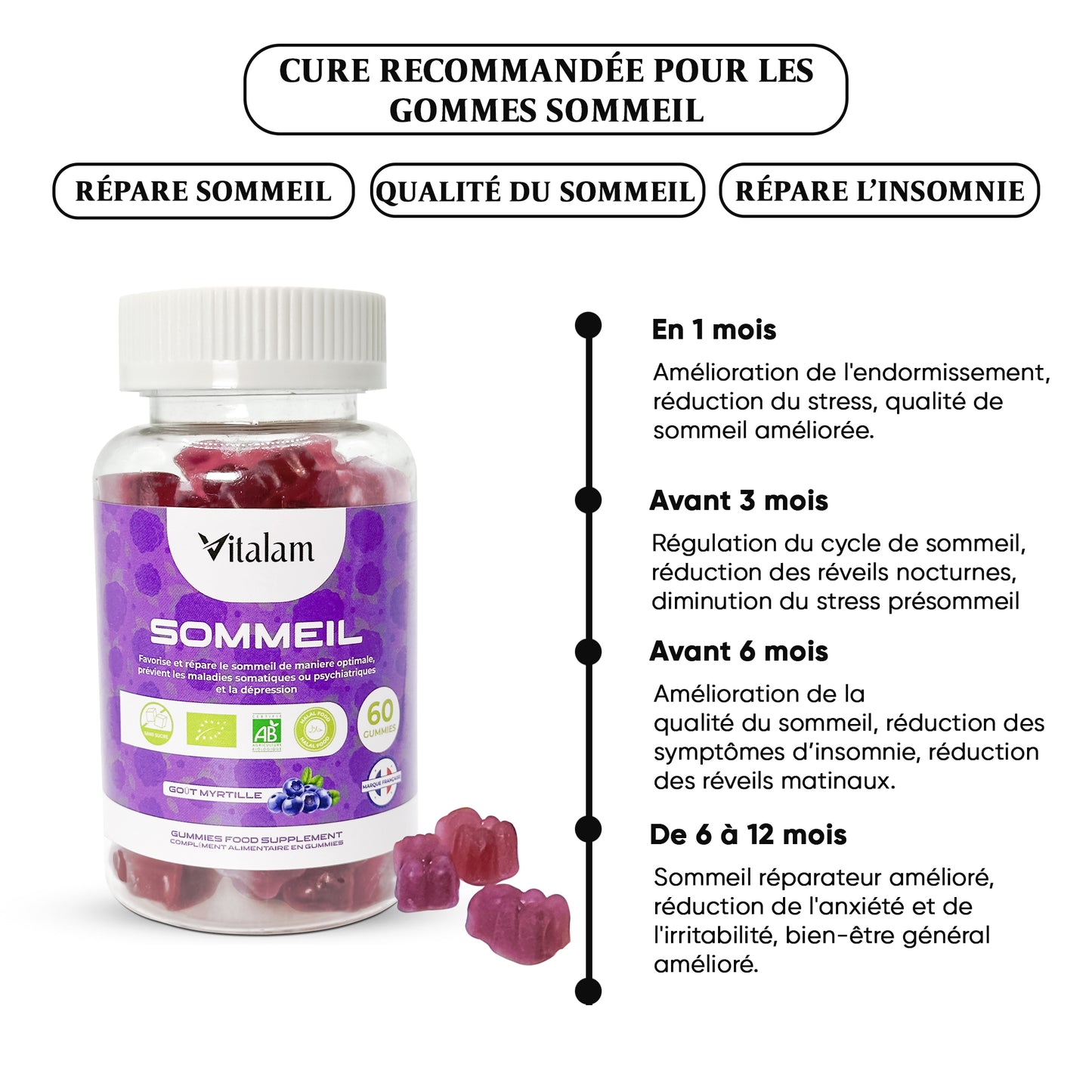 Gummies Sommeil – Gummies Réparateur sommeil, Aide Naturelle contre les Troubles du Sommeil et l'insomnie