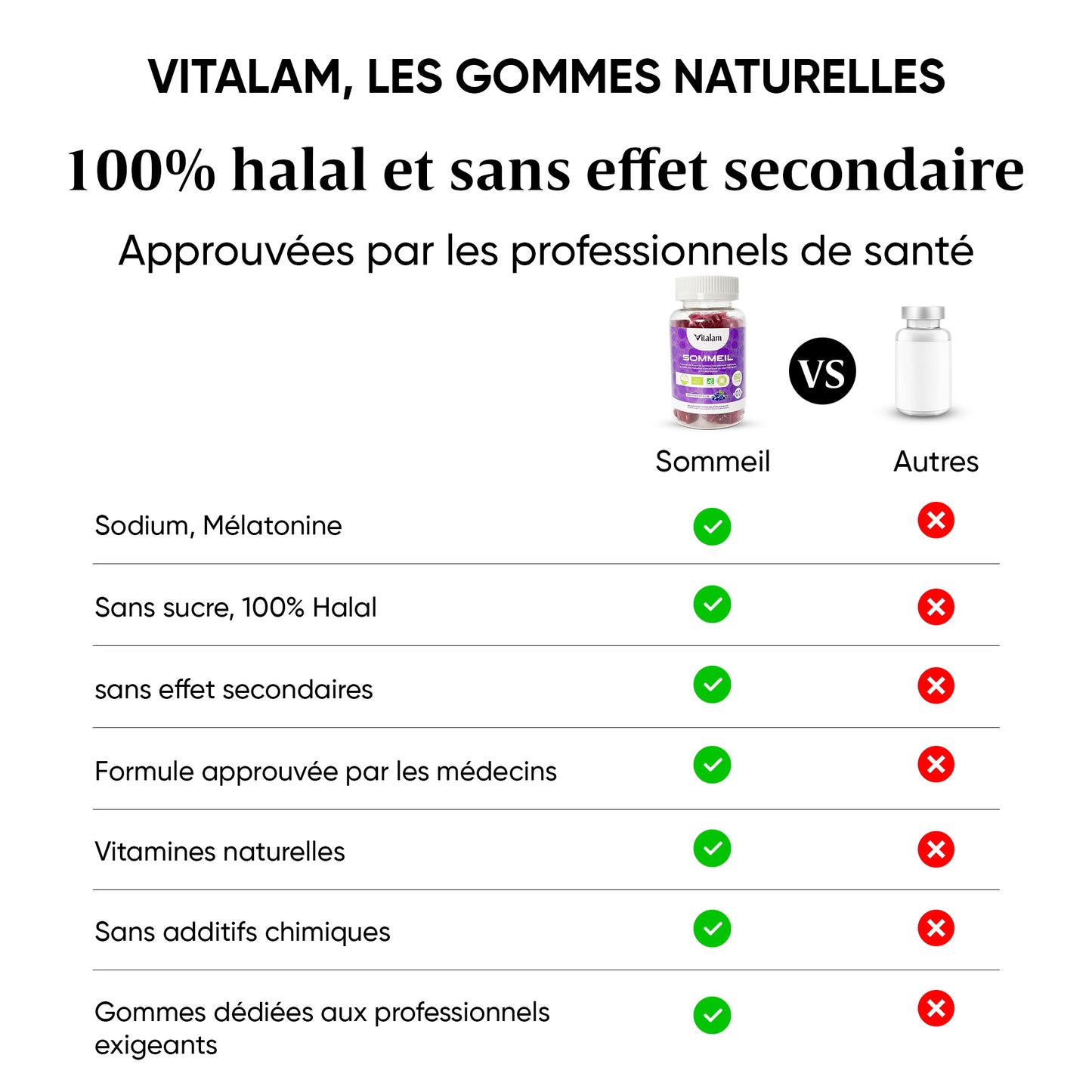 Gummies Sommeil – Gummies Réparateur sommeil, Aide Naturelle contre les Troubles du Sommeil et l'insomnie, Compléments alimentaires – Sans Sucre – Goût Myrtille