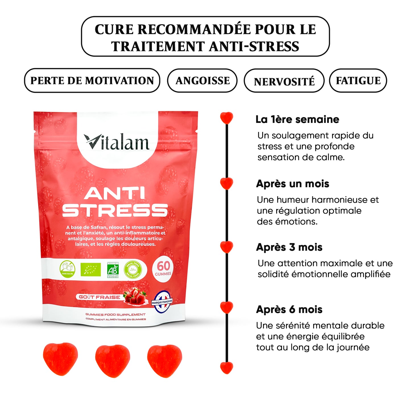 Gummies Anti-Stress au Safran en sachet conçu spécialement pour les professionnels