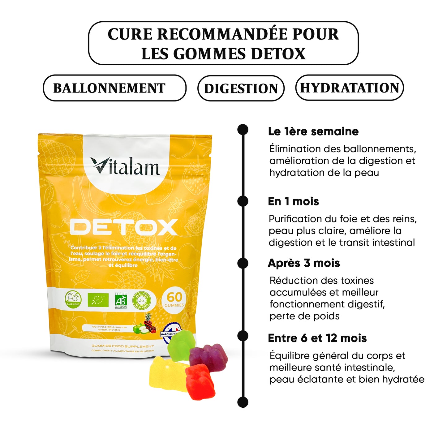 Gomitas Detox, Digestión y Vitalidad en sobre