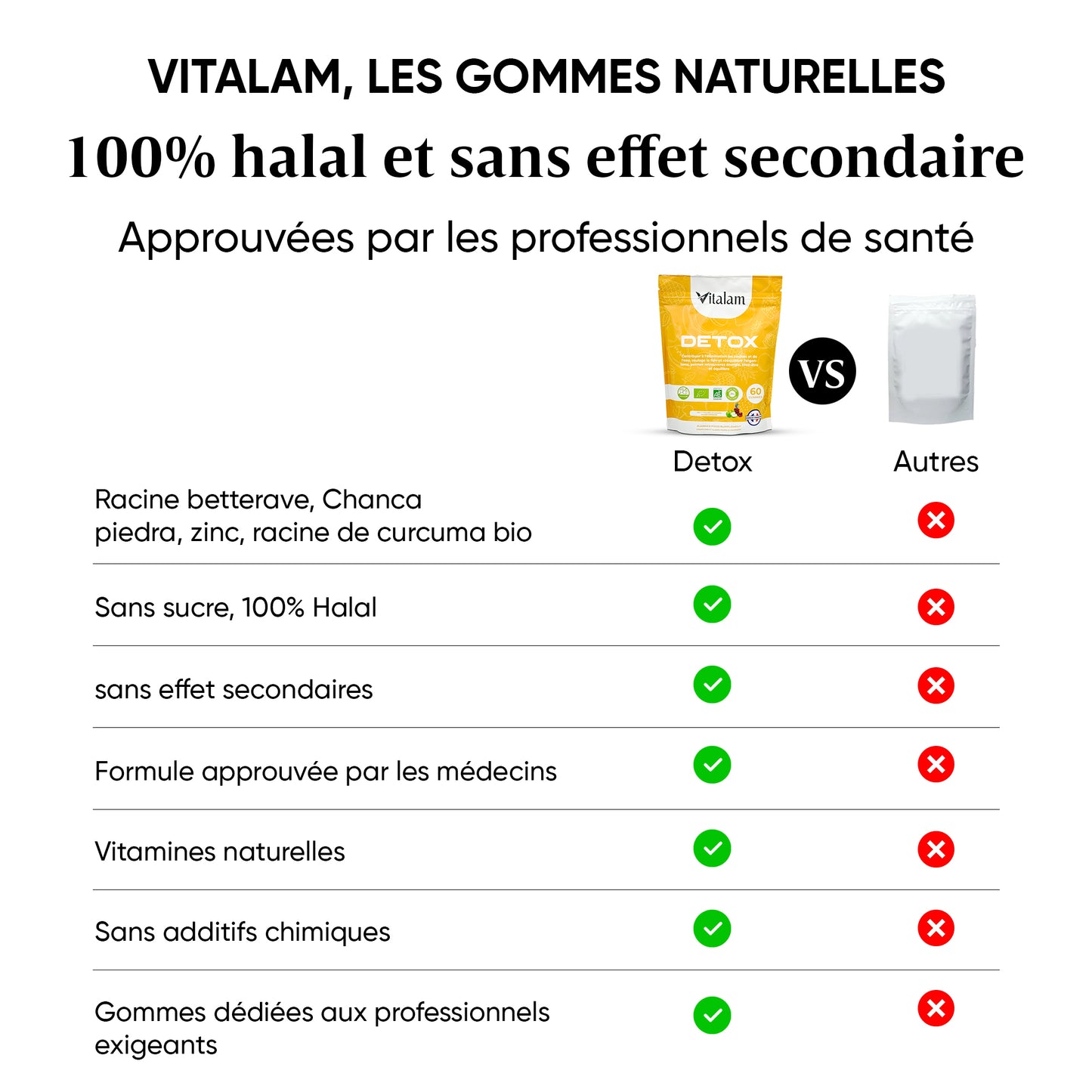 Gomitas Detox, Digestión y Vitalidad en sobre