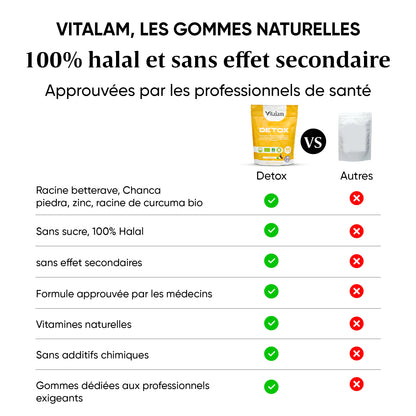 Gomitas Detox, Digestión y Vitalidad en sobre