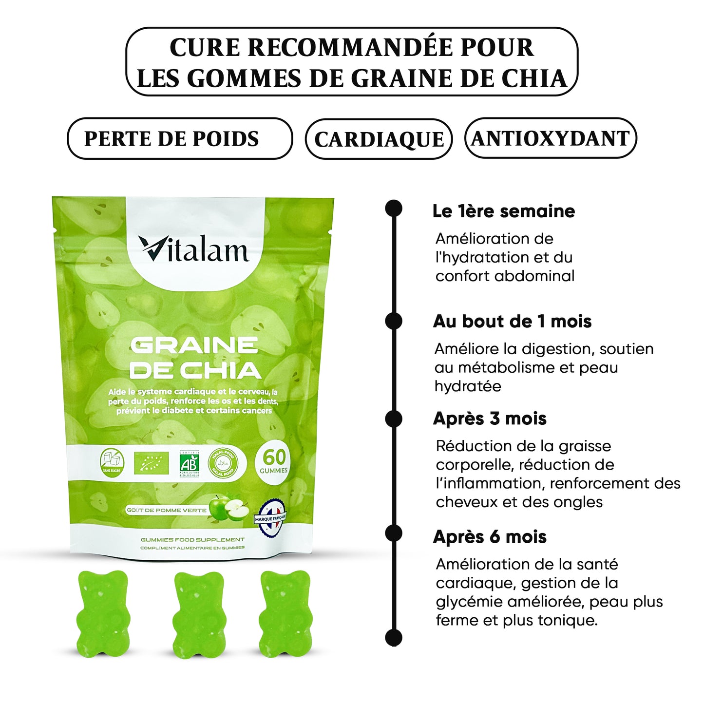 Gummies Graine de chia en sachet – Gummies Minceur & Perte de Poids Naturelle, Source de protéines - fibres - OMEGA 3