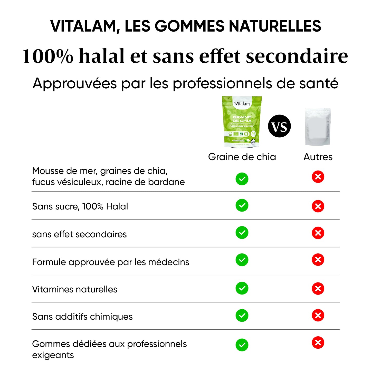 Gummies Graine de chia en sachet – Gummies Minceur & Perte de Poids Naturelle, Source de protéines - fibres - OMEGA 3