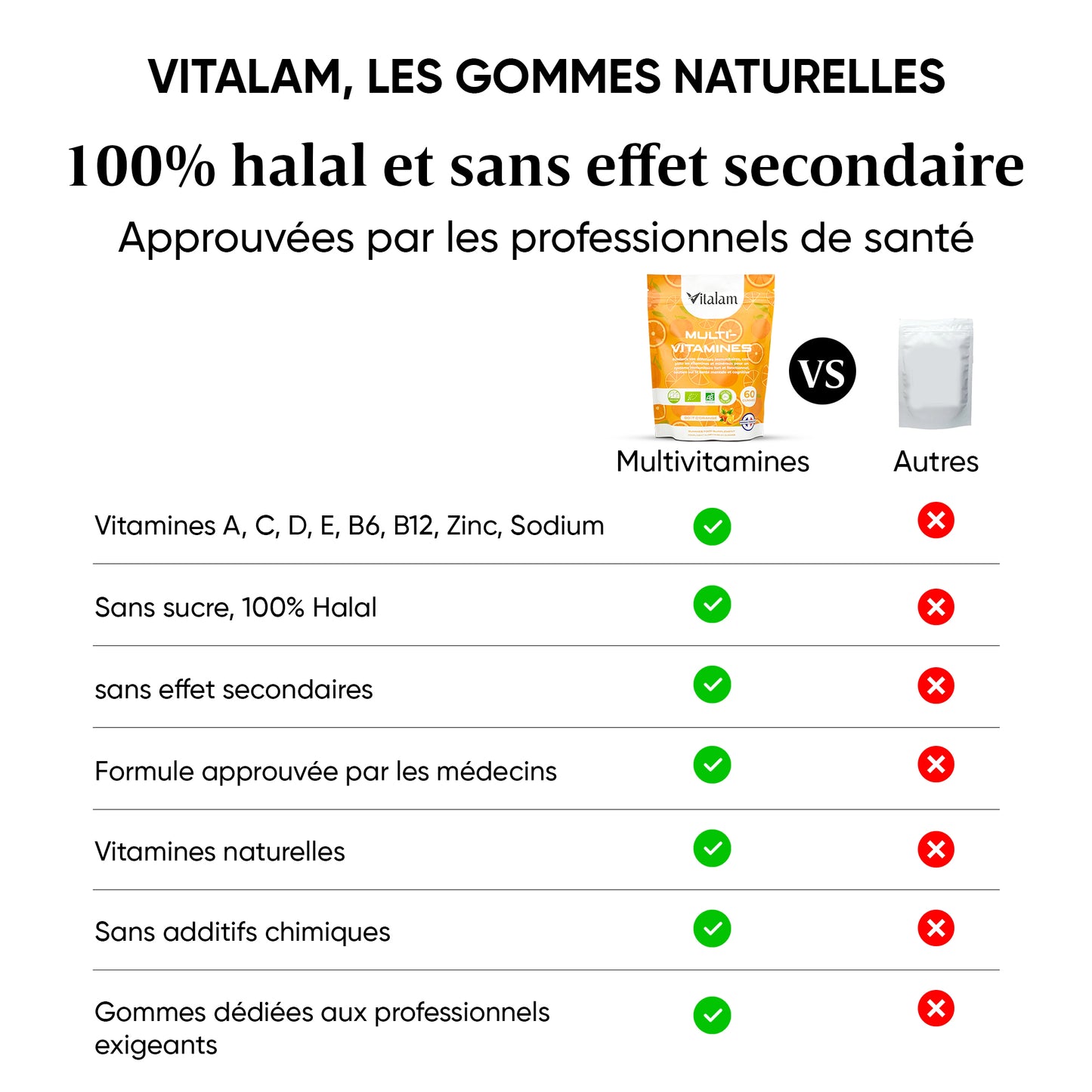 Multivitamin and Mineral Gummies in sachets, Energy for Adults and Children, Essential Vitamins and Minerals for the body