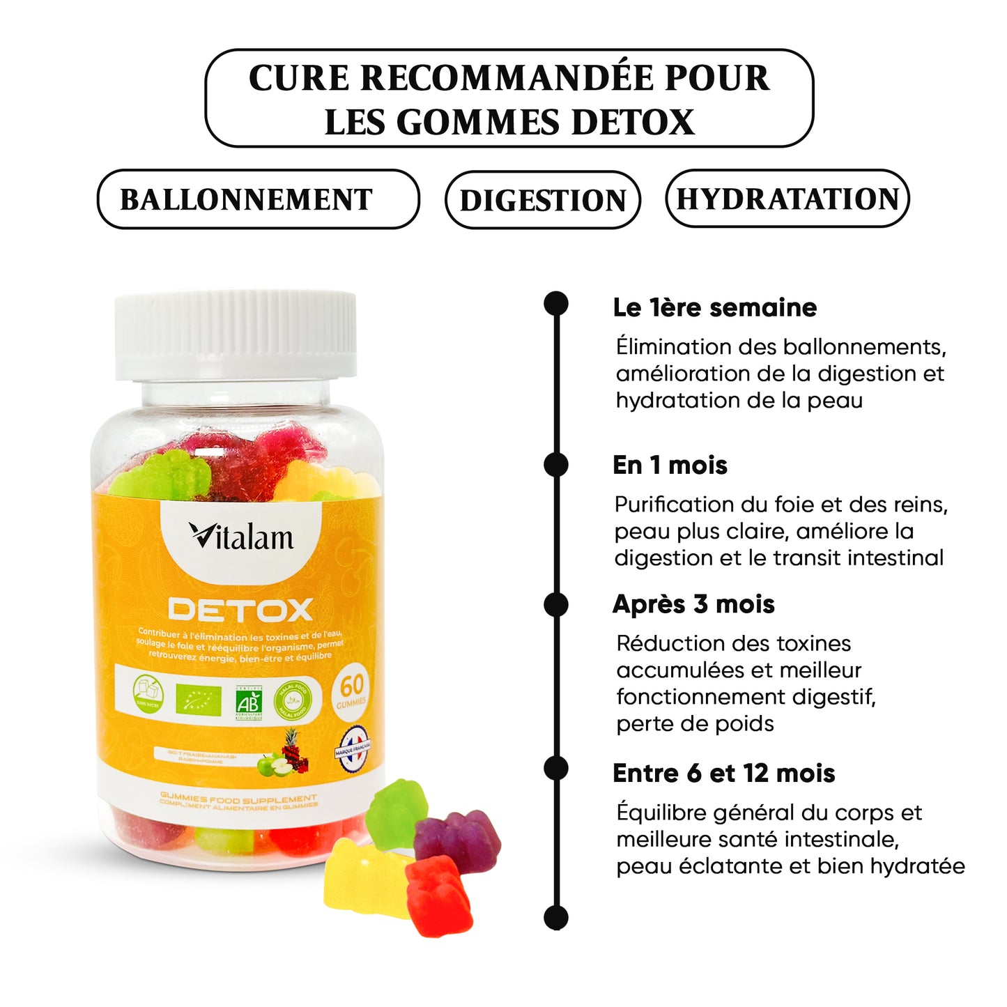 Gomitas Detox, Digestión y Vitalidad