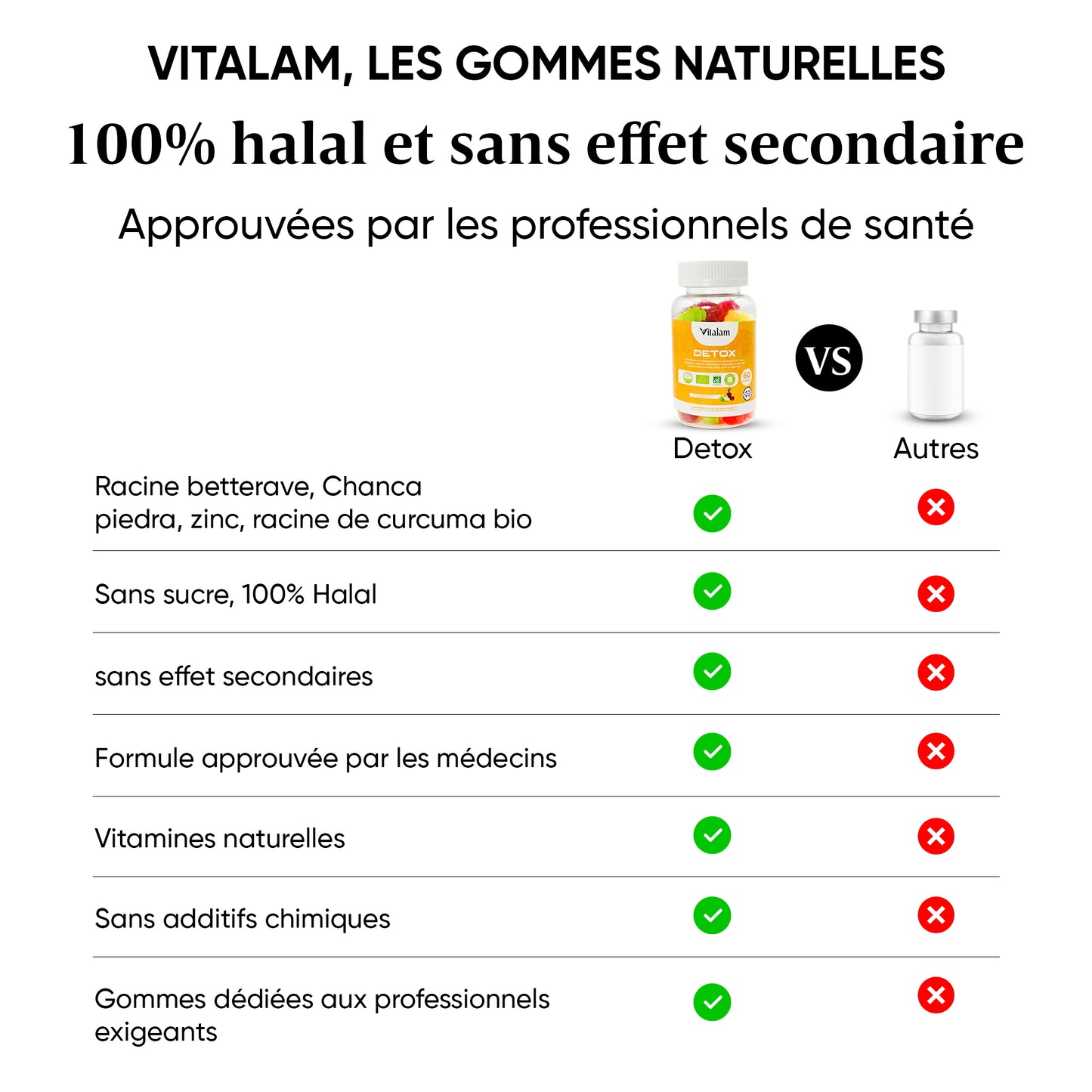 Gomitas Detox, Digestión y Vitalidad