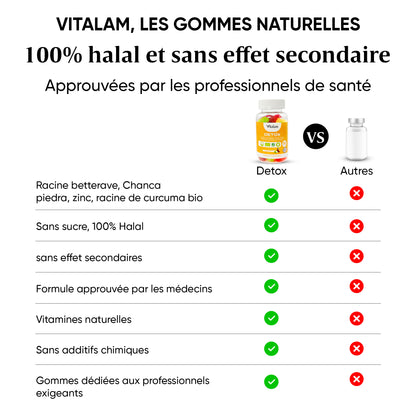 Gomitas Detox, Digestión y Vitalidad