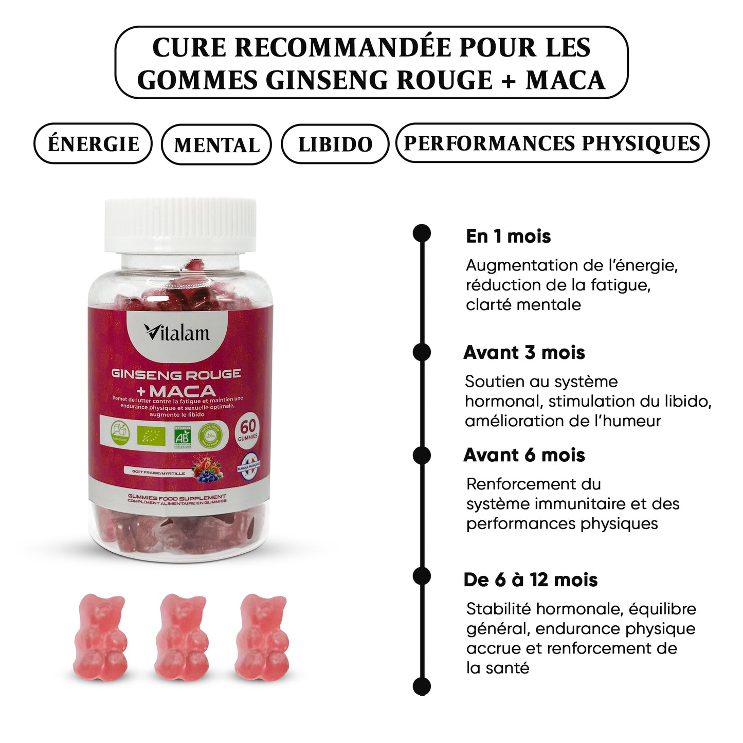 Gummies Ginseng Rouge avec de la Maca, Energie, Force, Augmente le desir