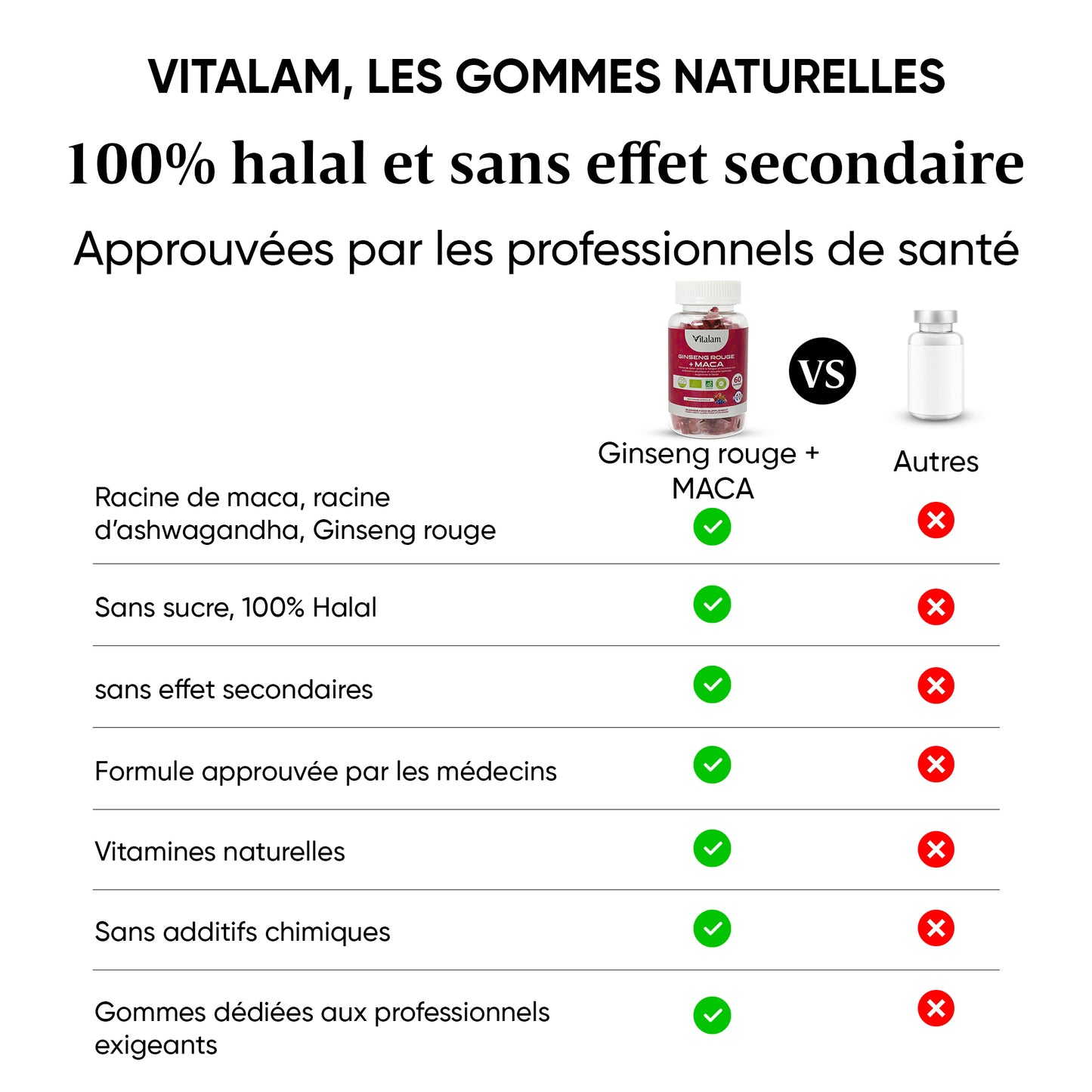 Gummies Ginseng Rouge avec de la Maca, Energie, Force, Augmente le desir