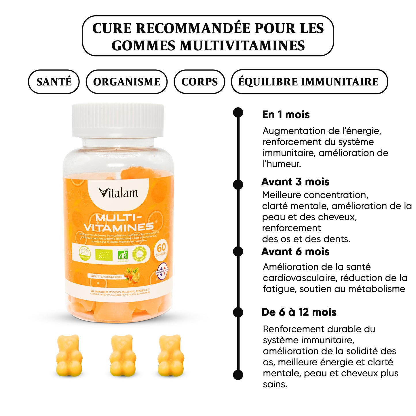 Multivitamin and Mineral Gummies, Energy for Adults and Children, Essential Vitamins and Minerals for the Body