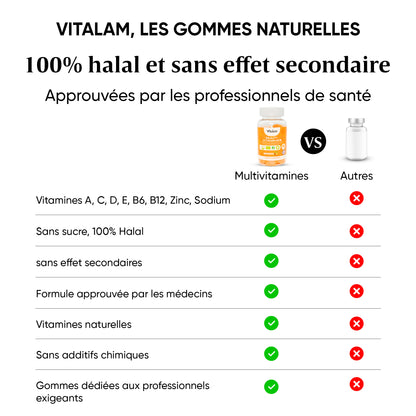 Multivitamin and Mineral Gummies, Energy for Adults and Children, Essential Vitamins and Minerals for the Body